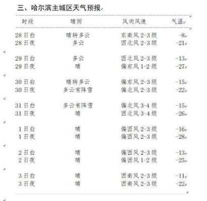 宾县今日晴暖,明日迎降温,市民需防倒春寒 宾县今日晴暖,明日迎降温,市民需防倒春寒