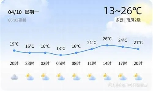 一周晴雨先知,聊城天气预报查询,让生活更从容 一周晴雨先知,聊城天气预报查询,让生活更从容