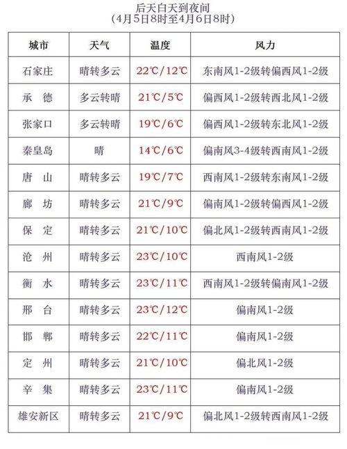 巢湖天气预报,守护湖畔生活的晴雨表 巢湖天气预报,守护湖畔生活的晴雨表