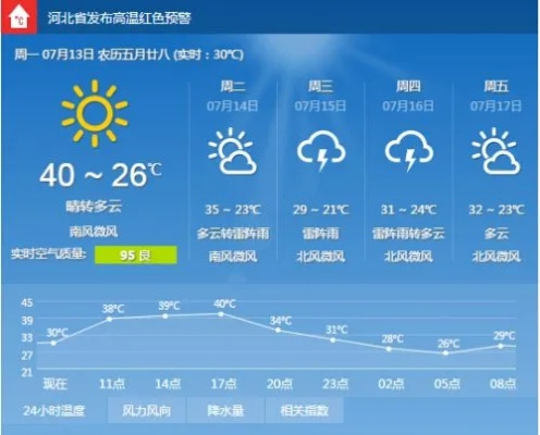 石家庄天气预报最新,后天起,气温坐过山车,别急着收厚衣服 石家庄天气预报最新,后天起,气温坐过山车,别急着收厚衣服