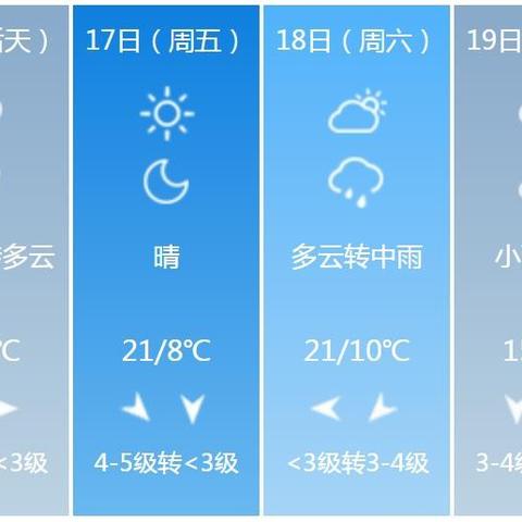 山东未来15天天气预报查询,掌握天气脉络,从容应对季节变换 山东未来15天天气预报查询,掌握天气脉络,从容应对季节变换