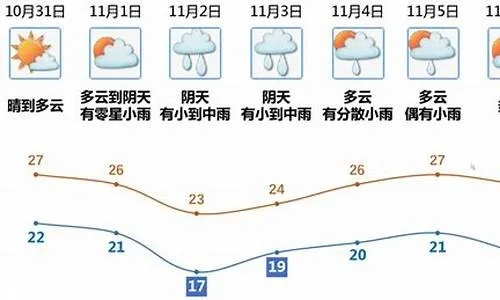 惠水天气早知道,未来一周晴雨交替,出行注意这些细节 惠水天气早知道,未来一周晴雨交替,出行注意这些细节