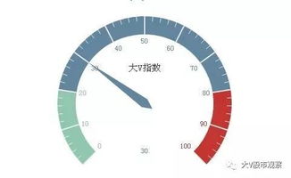 时间的刻度,当天气预报精准到分钟 时间的刻度,当天气预报精准到分钟