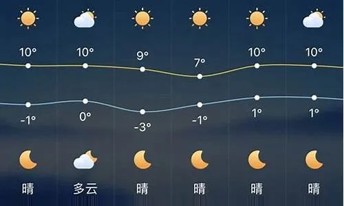 鞍山天气预报一周,从晴暖到降温,市民需注意天气变化 鞍山天气预报一周,从晴暖到降温,市民需注意天气变化