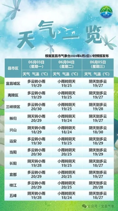 钟祥天气预报，关注天气变化，守护生活点滴