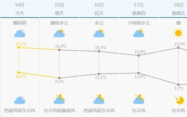 涿州天气，小城四季的呼吸