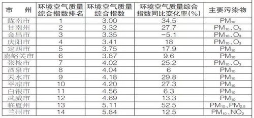 城市呼吸的晴雨表，从空气质量排名看城市治理的智慧与温度