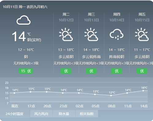 准确的天气预报,从经验推测到科技赋能 准确的天气预报,从经验推测到科技赋能
