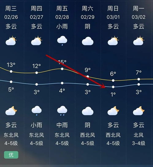 全国天气预报15天图，掌握未来天气的透明指南针