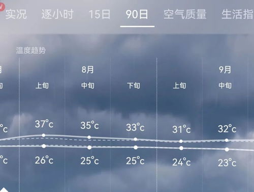 半个月天气预报15天,科学预测与生活指南 半个月天气预报15天,科学预测与生活指南