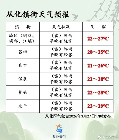 广州天气15天天气预报,羊城变幻,提前掌握晴雨表 广州天气15天天气预报,羊城变幻,提前掌握晴雨表