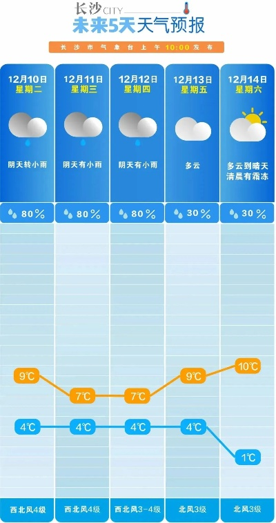30天天气预报，是科学预判，还是生活的盲盒？
