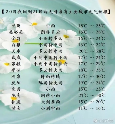 掌握陇原风云,下载甘肃天气预报,为出行与生活加道安心锁 掌握陇原风云,下载甘肃天气预报,为出行与生活加道安心锁