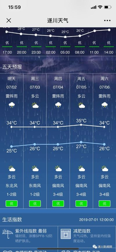 遂川天气预报15天，掌握天机，轻松规划生活