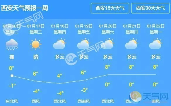 西安天气预报15天准确一览表,出行与生活参考指南 西安天气预报15天准确一览表,出行与生活参考指南