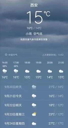 西安天气预报15天准确一览表,出行与生活参考指南 西安天气预报15天准确一览表,出行与生活参考指南