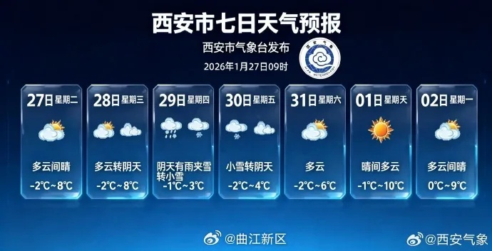 西安天气预报15天准确一览表,出行与生活参考指南 西安天气预报15天准确一览表,出行与生活参考指南