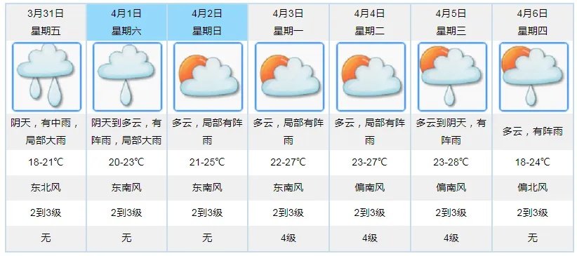 本地40天天气预报，是科学预判还是心理安慰？