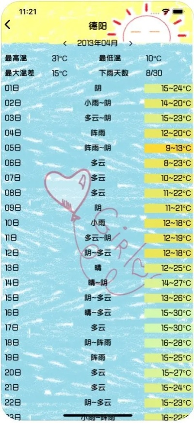 穿越时光的天气密码，历史天气预报查询的奇妙用途