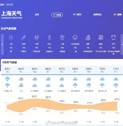上海天气预警查询,精准掌握风云变幻,从容应对每一刻 上海天气预警查询,精准掌握风云变幻,从容应对每一刻