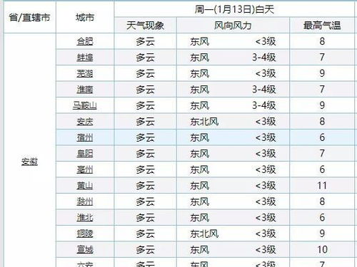 安徽天气预报15天准确一览表，科学解读与实用指南