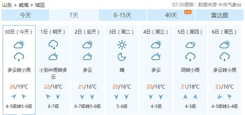 泗县天气预报，冷暖交替频繁，市民出行需留意