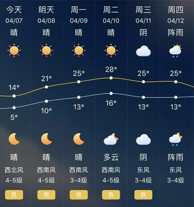 未来三天天气预报,暖阳相伴,气温稳步回升 未来三天天气预报,暖阳相伴,气温稳步回升