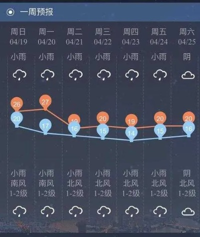 明天几点到几点下雨？这份精准预报与应对指南请收好