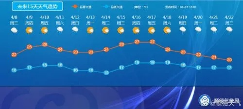 未来40天天气预报，科技迷雾中的生存法则