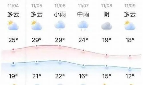 平江天气预报,山水间的气象密码 平江天气预报,山水间的气象密码