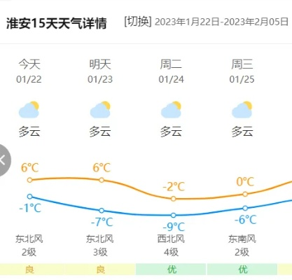 淮安天气预报，一场与天气的温柔博弈