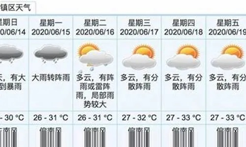 广东中山天气预报15天,提前掌握变幻,从容安排生活 广东中山天气预报15天,提前掌握变幻,从容安排生活