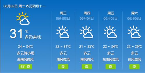 泰州天气预报15天，掌握未来两周天气变化，出行生活早安排