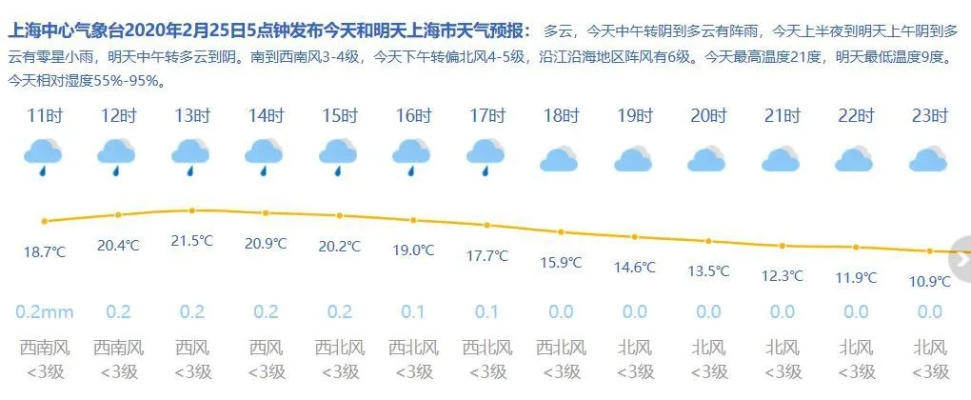 上海天气预报,15天与30天趋势全解析,助你从容应对多变天气 上海天气预报,15天与30天趋势全解析,助你从容应对多变天气