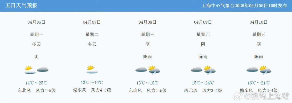 上海天气预报,15天与30天趋势全解析,助你从容应对多变天气 上海天气预报,15天与30天趋势全解析,助你从容应对多变天气