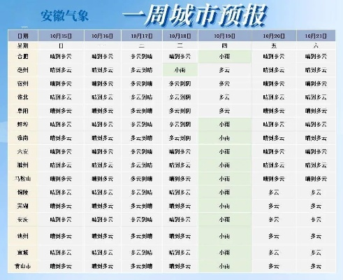 丰都天气预报,雾锁江城,冷暖自知,明日或有微风送晴 丰都天气预报,雾锁江城,冷暖自知,明日或有微风送晴