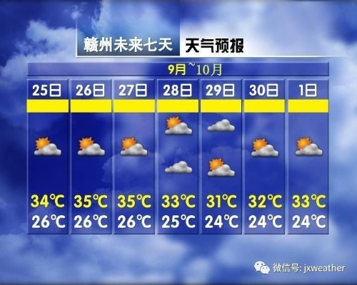 丰城天气预报里的生活密码，从云图看一座小城的呼吸与脉搏