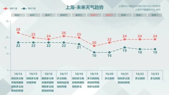 上海市天气预报查询,轻松掌握申城阴晴冷暖 上海市天气预报查询,轻松掌握申城阴晴冷暖