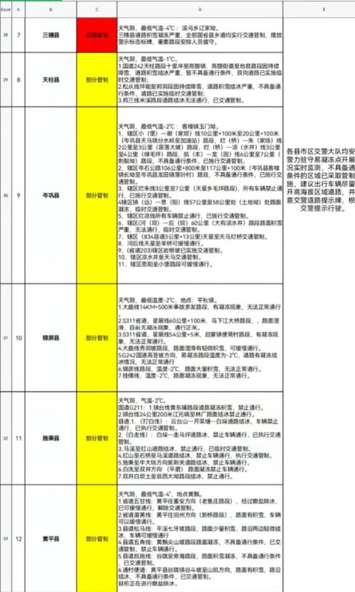 全国各省会城市天气预报,今日天气一览,出行指南请查收 全国各省会城市天气预报,今日天气一览,出行指南请查收