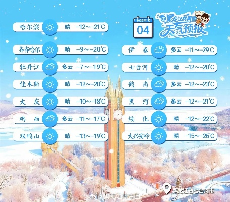 在呼伦贝尔，天气预报是一场开盲盒的游戏