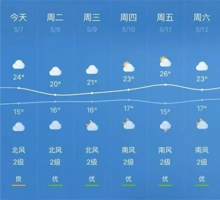 金华天气预报15天,春末夏初的天气变奏曲 金华天气预报15天,春末夏初的天气变奏曲