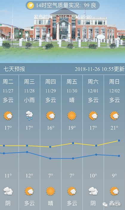 灵璧天气预报,当数字遇见风云,小城的生活节奏藏在每一度冷暖里 灵璧天气预报,当数字遇见风云,小城的生活节奏藏在每一度冷暖里