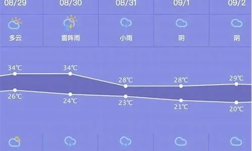 延庆天气预报，四季风情与出行指南