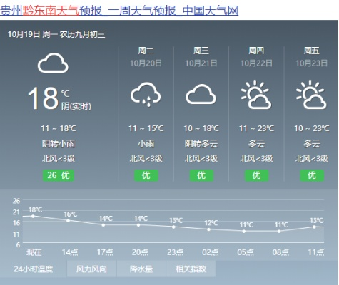 贵州最近15天天气，阴雨相间，气温波动需留意