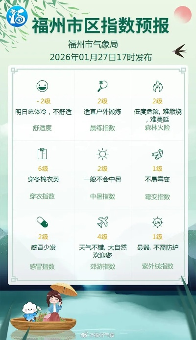 福州天气预警,守护榕城风云变幻的第一道防线 福州天气预警,守护榕城风云变幻的第一道防线