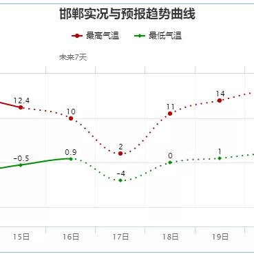 承德天气预报15天,从容规划,悠然度夏 承德天气预报15天,从容规划,悠然度夏