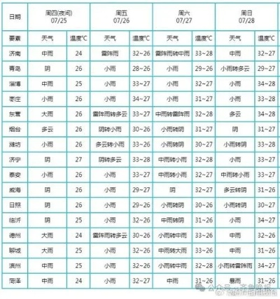 烟台栖霞天气预报,山城四季的晴雨密码 烟台栖霞天气预报,山城四季的晴雨密码