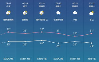 45天天气预报,科技神话还是概率游戏? 45天天气预报,科技神话还是概率游戏?
