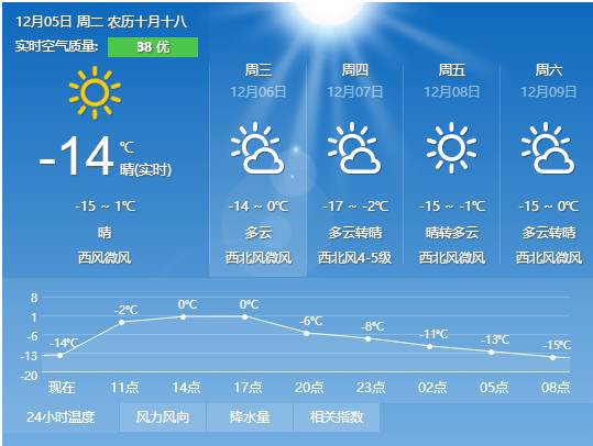 宝鸡天气预报15天,提前掌握天气变化,从容安排每一天 宝鸡天气预报15天,提前掌握天气变化,从容安排每一天