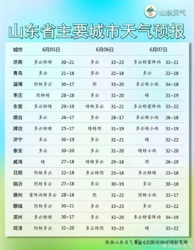 丰县未来15天天气趋势分析，秋意渐浓，注意适时添衣